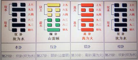 坎水|周易第二十九坎为水卦变卦吉凶详解，坎卦变卦解卦详解大全